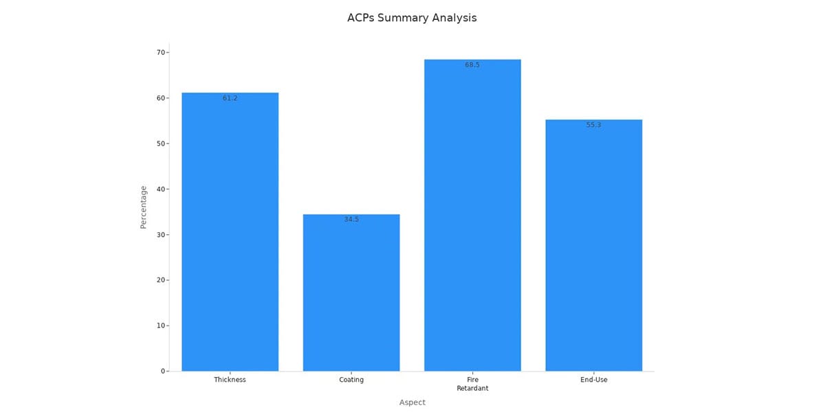 ACP Summary Analysis