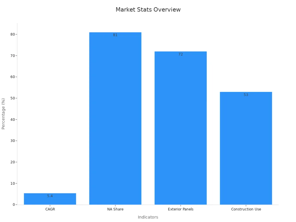 market stats overview