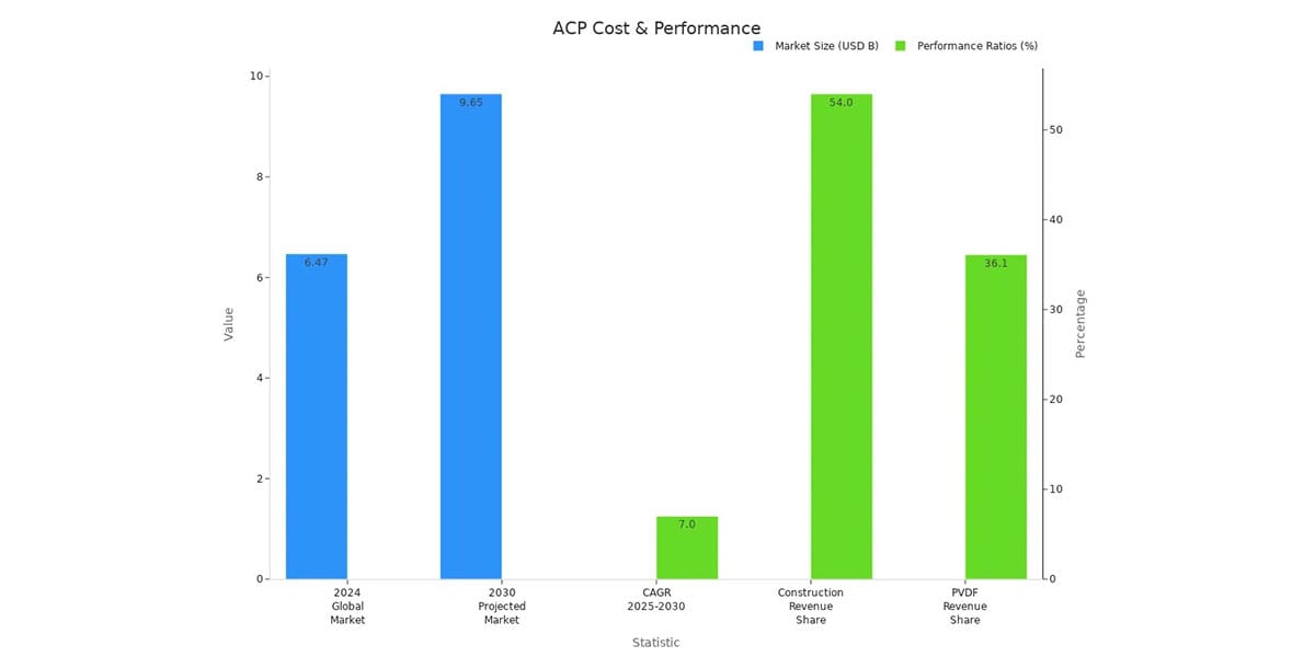 ACP Panel Cost