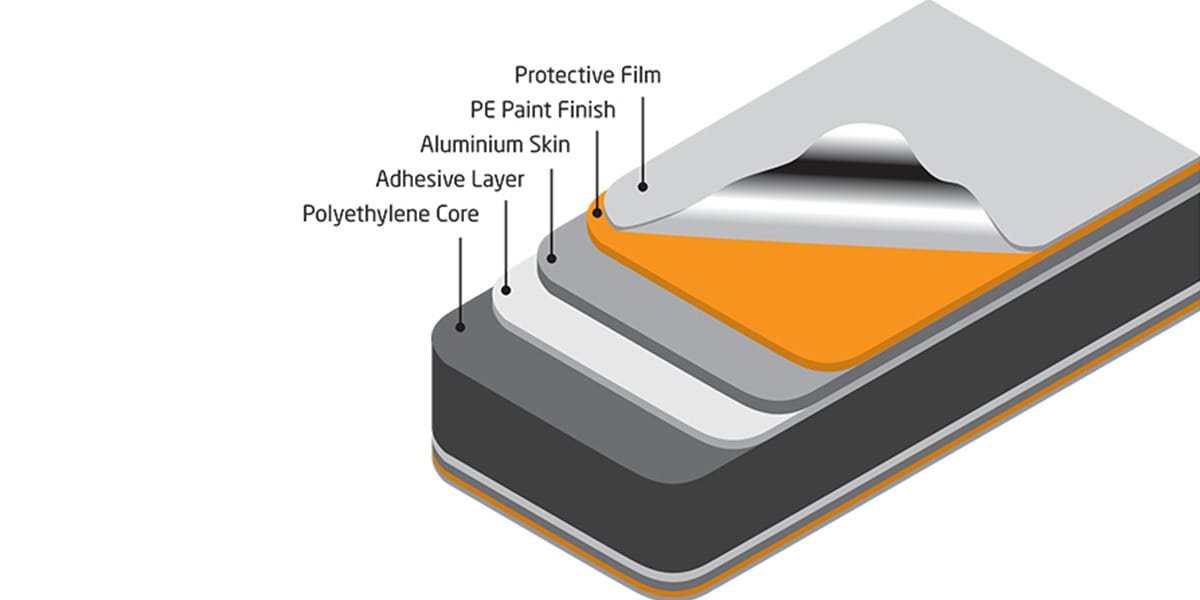 Aluminum Composite Panel Structure and Materials