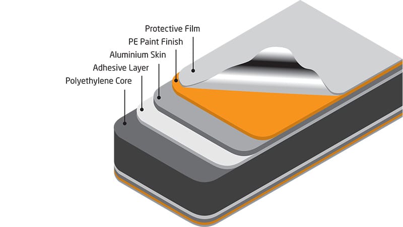 aluminum composite panel structure