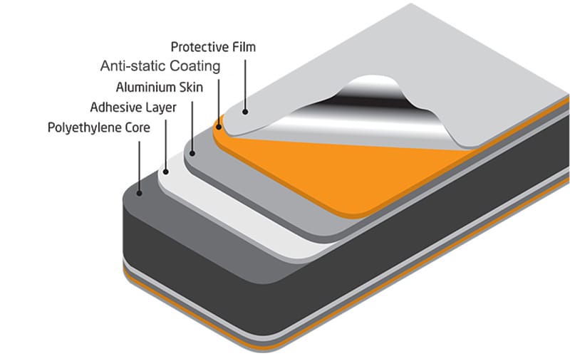 Anti-static-ACP-sheet-structure Anti-static ACP sheet structure