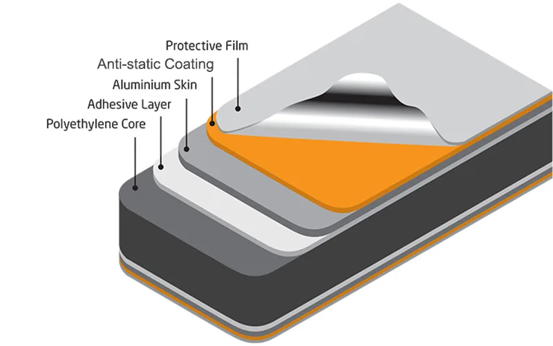 Schéma de structure de la couche antistatique ACP