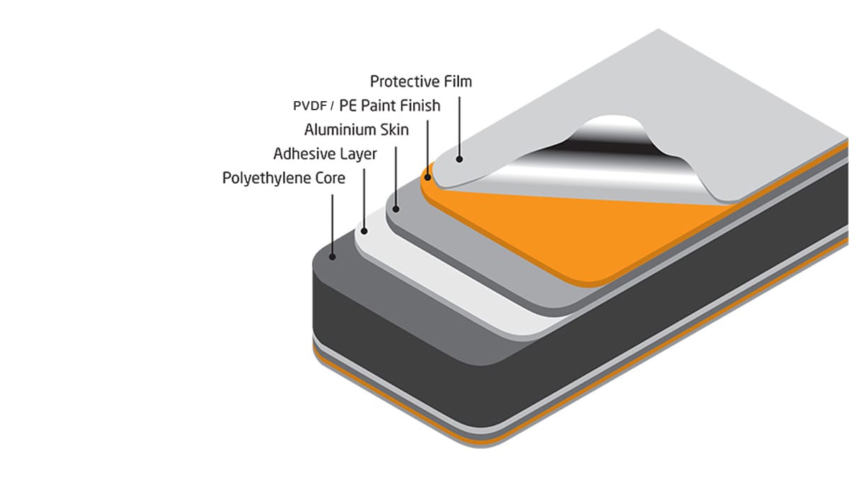 aluminium composite panel structure