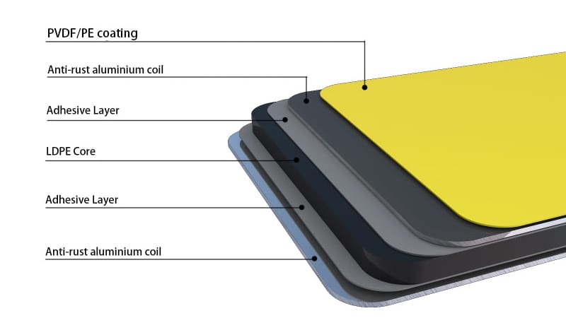 pvdf-ACP-Sheet-Structure pvdf ACP Sheet Structure