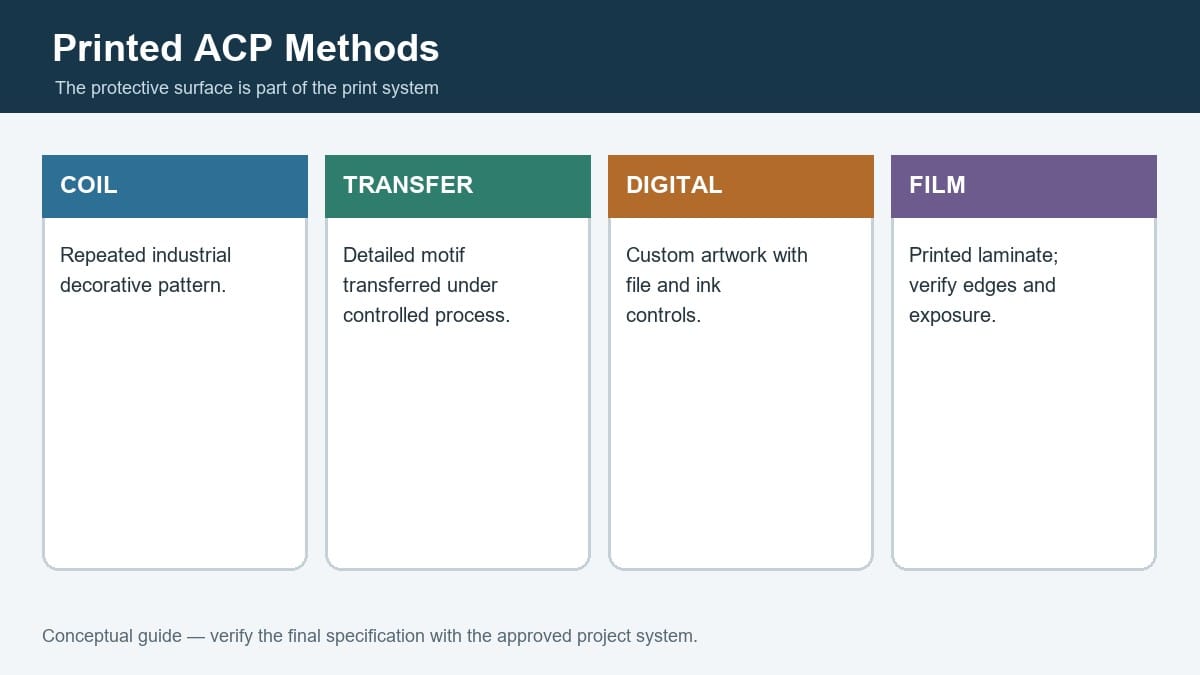 Conceptual comparison of printed ACP production methods